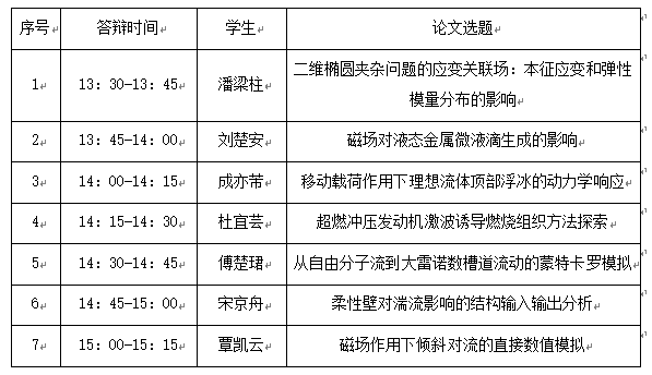 19 答辩