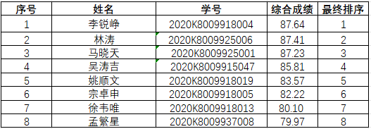 2024推免