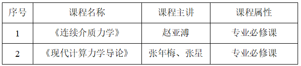 优秀课程