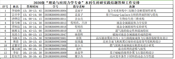 科研实践顺序