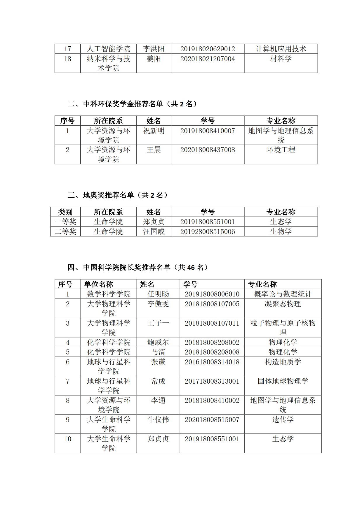 关于对国科大校部2022年度各类奖学金初选结果 2
