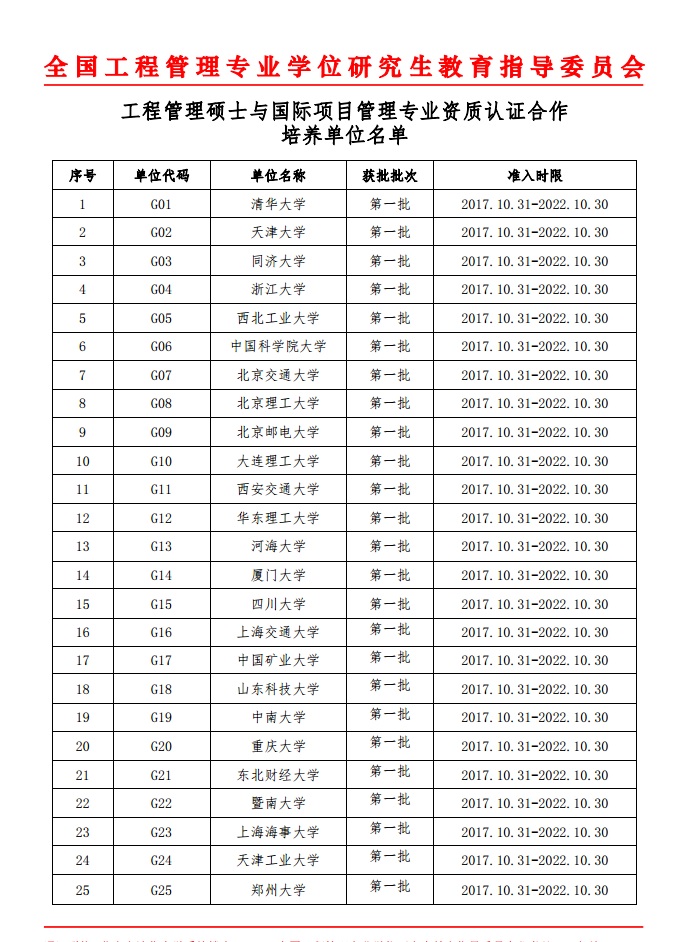我校获批成为首批工程管理硕士MEM与国际项目管理专业资质认证IPMP合作单位 