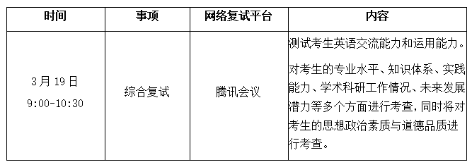 2022工程热物理专业复试通知