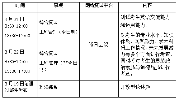 2022工程管理复试安排