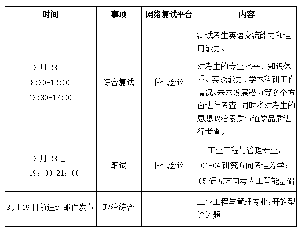 2022计算机管科工业工程复试通知